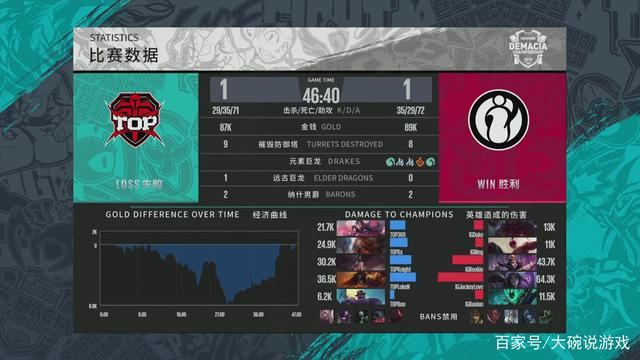 他们很难将